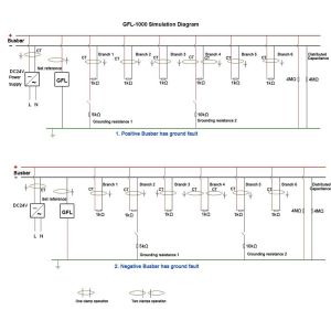 EAGLE EYE POWER SOLUTIONS, LLC GFL-1000: Ground Fault LocatorInsulation  Tester with Software | Transcat