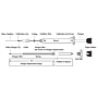 Drummond Scientific Microdispensor Replacement Parts Kit, #105