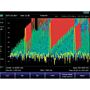 Keysight Technologies N9917B-236 Interference analyzer and spectrogram