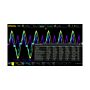 RIGOL MSO8000-PWR Power Analysis Measurements