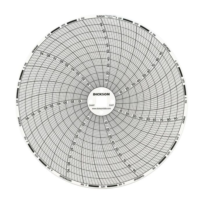 Dickson C659-Charts