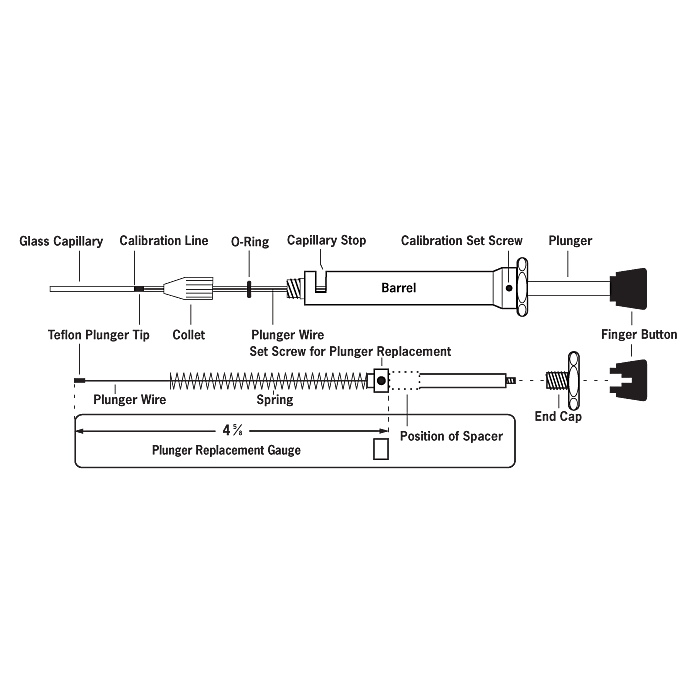 Microdispensor Replacement Parts Kit, #105