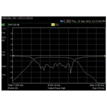 Keysight N9917A-210 Vector Network Analyzer Transmission/Refelection option for the N9917A