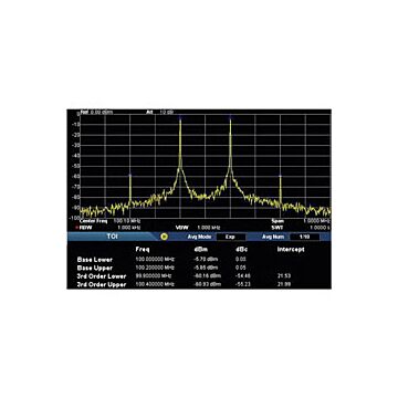 RIGOL AMK-DSA800 Advanced Measurement Kit