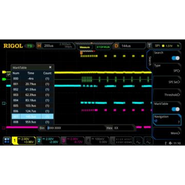 RIGOL MSO8000-AERO MIL-STD-1553 Protocol Trigger and Analysis
