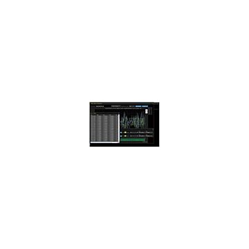 RIGOL ULTRA ACQUIRE PRO Scan Control Software for M300 Series Mainframes & Cards