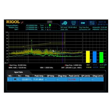 Rigol RSA3000E-EMI EMI Analysis Mode Option for RSA3000E