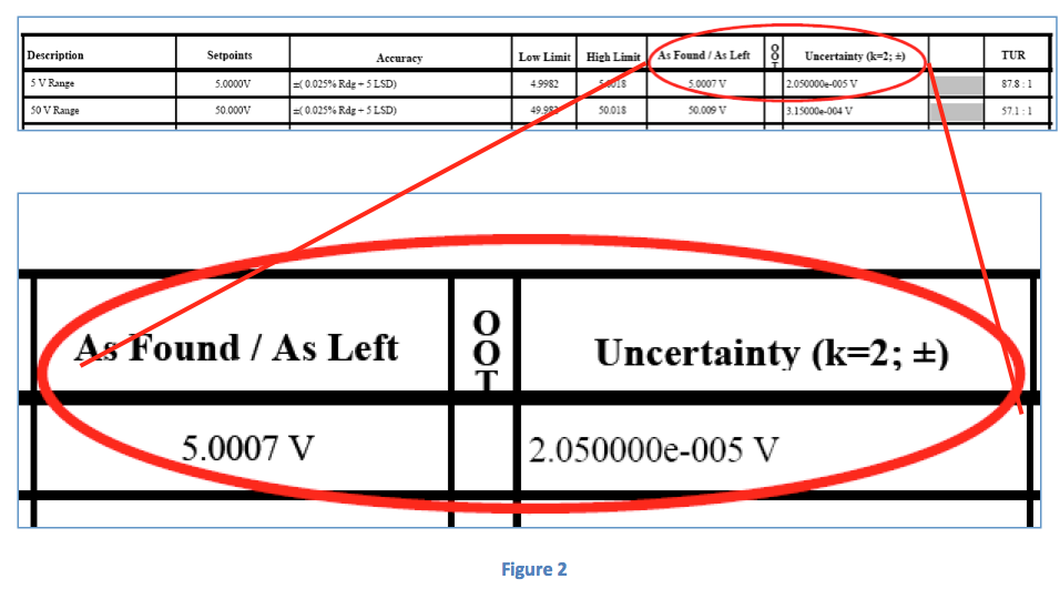 Actual Uncertainty Values for Specific Measurement Reported by Calibration Lab