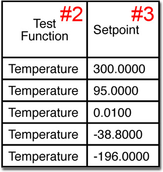 Competitor's Range Test