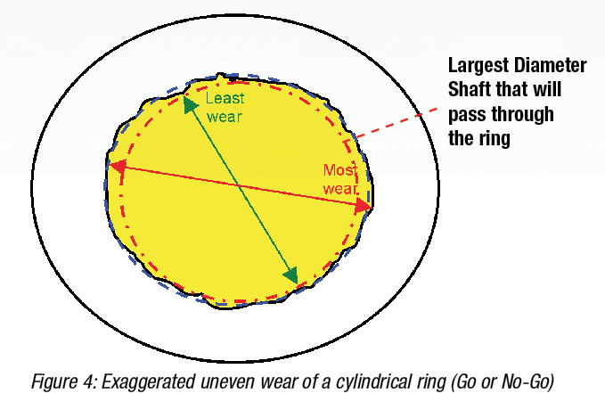 Exaggerated Uneven Wear of a Cylindrical Ring White Paper