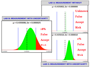 Graph Figures