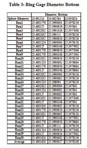 Table 3