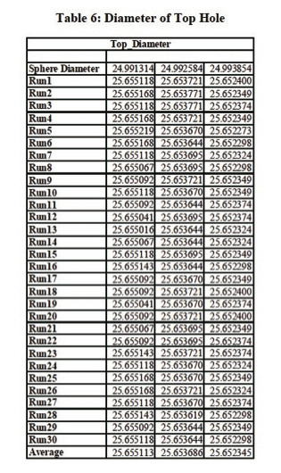 Table 6