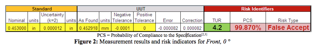 Transcat Decision Rule White Paper 1