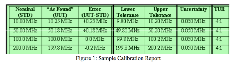 Figure 1: Sample Calibration Report