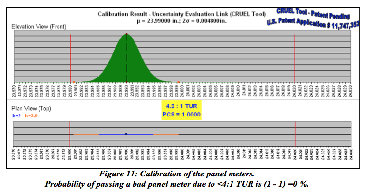 Transcat Figure 11: Calibration of the panel meters
