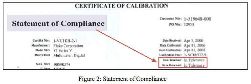 Figure 2: Statement of Compliance