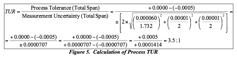 Transcat Figure 5: Calculation of Process TUR