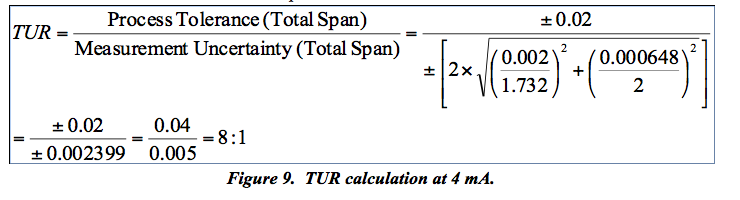 Transcat Figure 9: TUR calculation at 4 mA