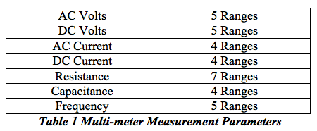 Transcat Multimeter Measurment Parameters