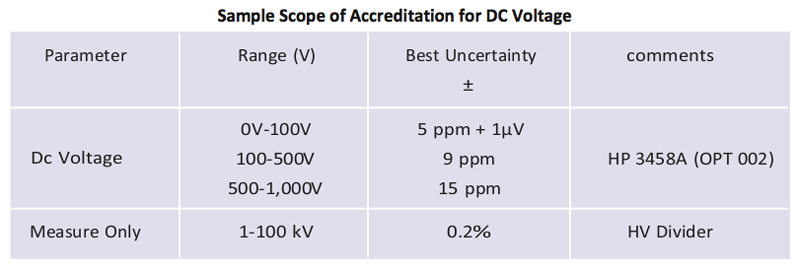 Sample Scope of Accreditation