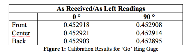 Transcat White Paper As Received As Left Reading