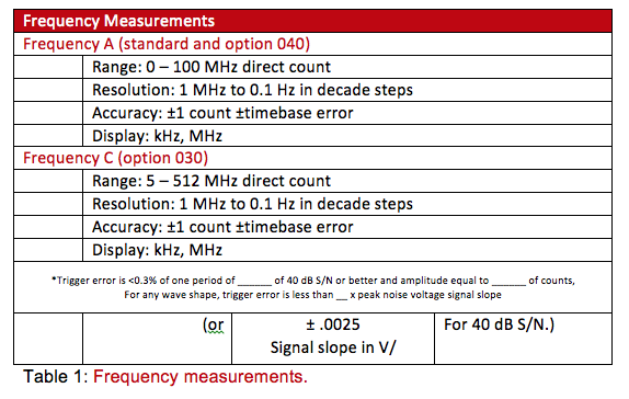 Transcat White Paper Frequency Measurement Table